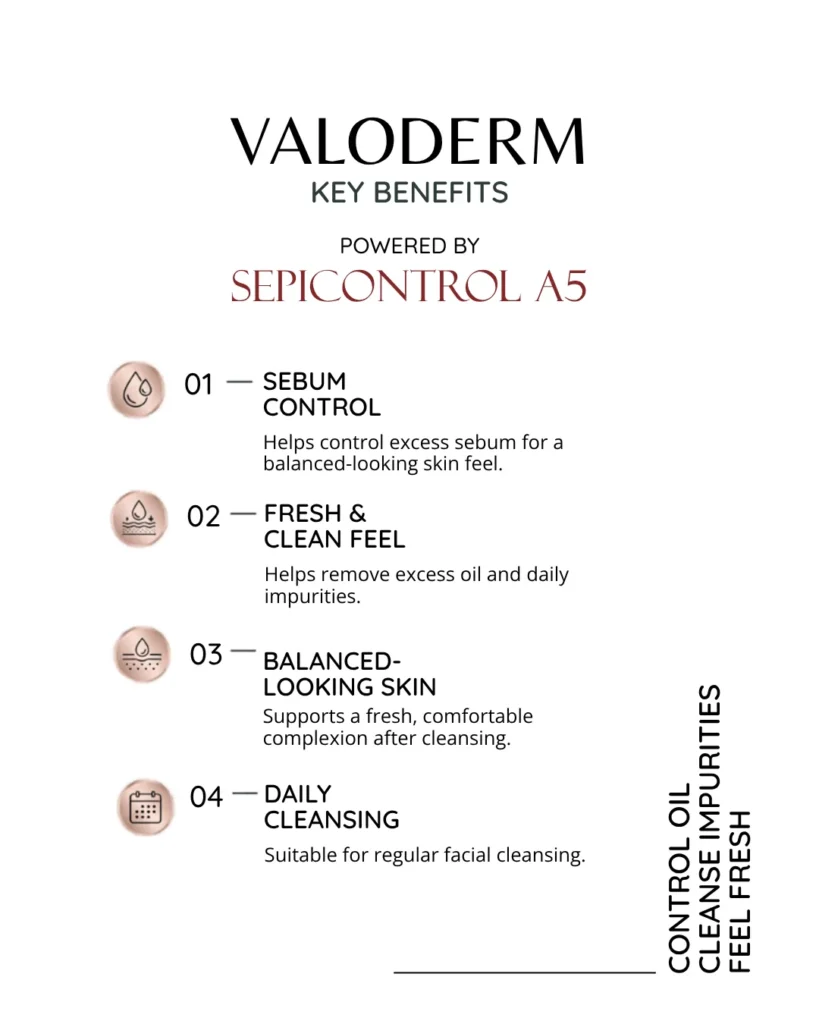 VALODERM key benefits powered by Sepicontrol A5: sebum control, fresh and clean feel, balanced-looking skin, daily cleansing